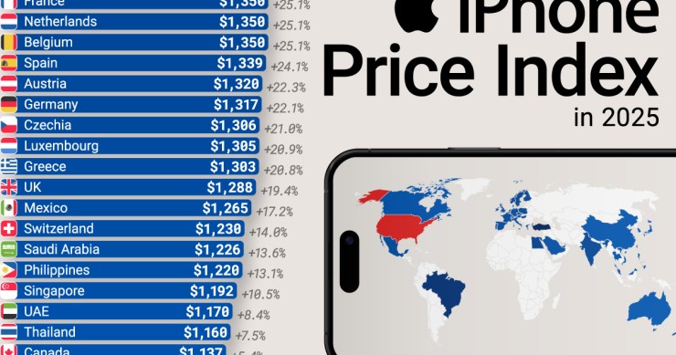¿Cuánto cuesta un iPhone en cada país? 