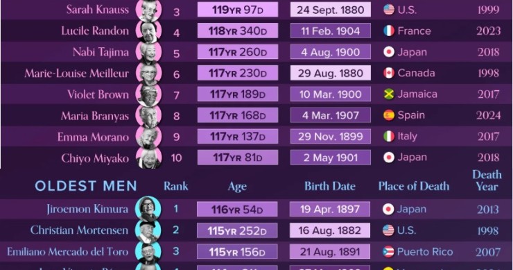 persone anziane nel mondo