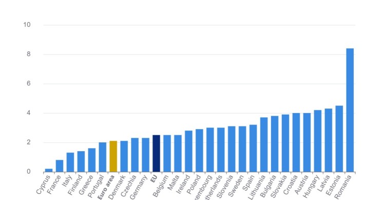 Inflazione area euro