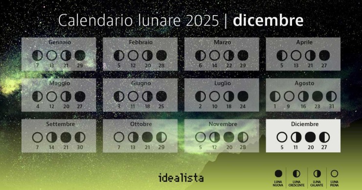 calendario lunare dicembre 2025