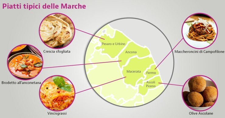 piatti tipici marchigiani