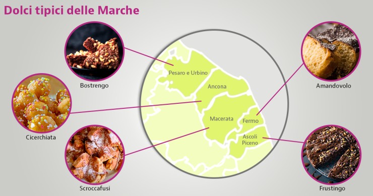 dolci delle Marche 