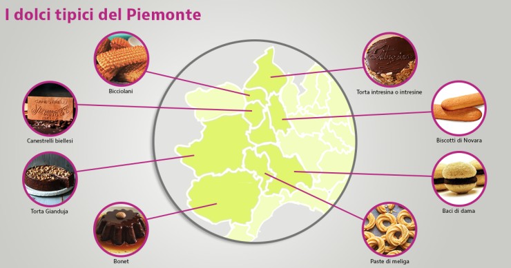 dolci tipici piemontesi