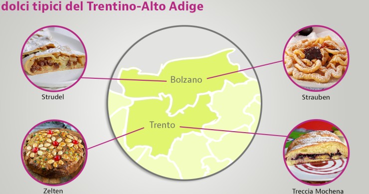 dolci tipici del Trentino Alto Adige
