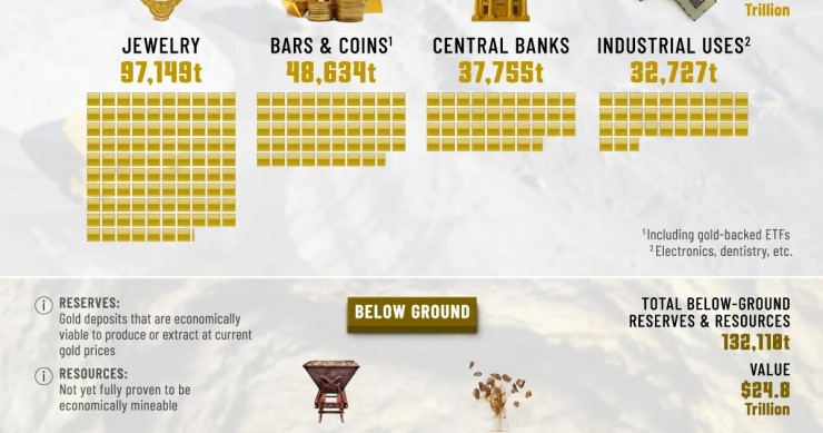 Todo el oro del mundo, en una sola imagen