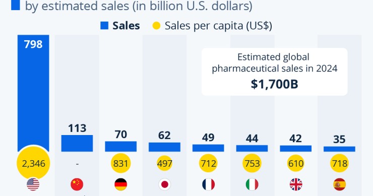 mercato farmaceutico