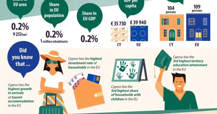 Cipro alla guida del Consiglio Ue