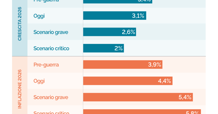 iran e inflazione