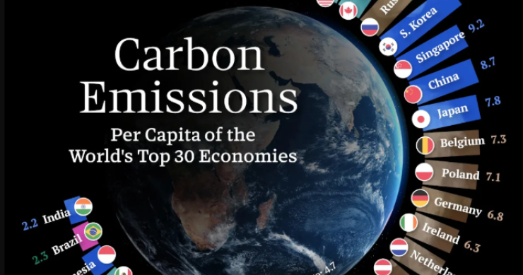 emissioni co2