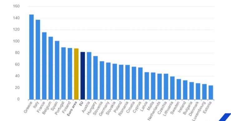 eurostat
