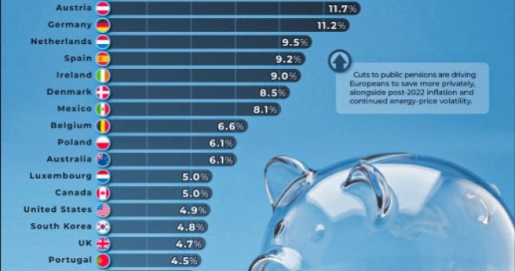 visual capitalist