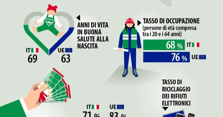 repubblica