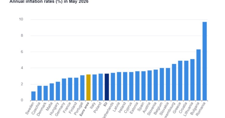 Eurostat