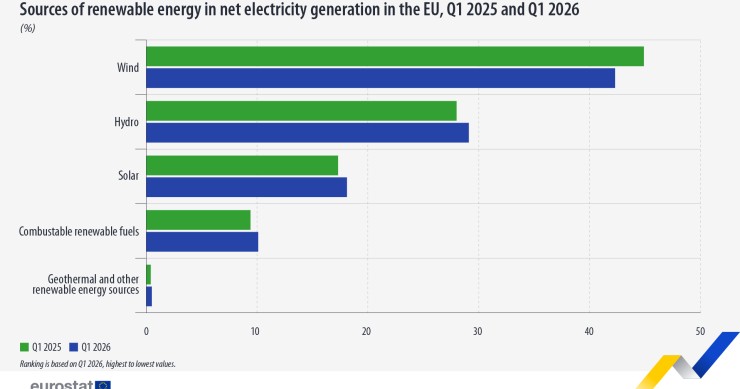 energia rinnovabile
