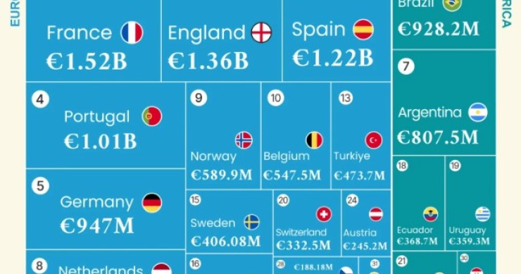FIFA Mondiali 2026