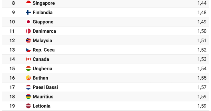 indice di pace