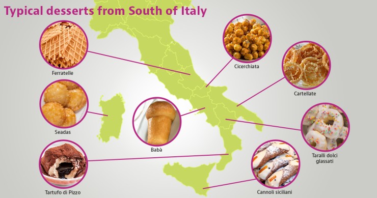 typical desserts from south italy
