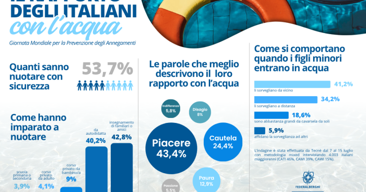nuoto e italiani