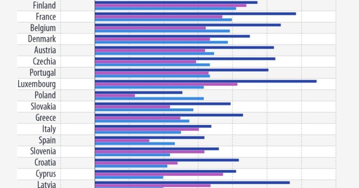 Andamento prezzi carburante Ue