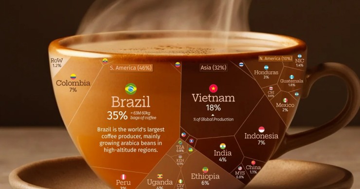 I principali Paesi produttori di caffè al mondo
