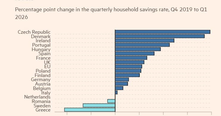 Tasso di risparmio in Europa