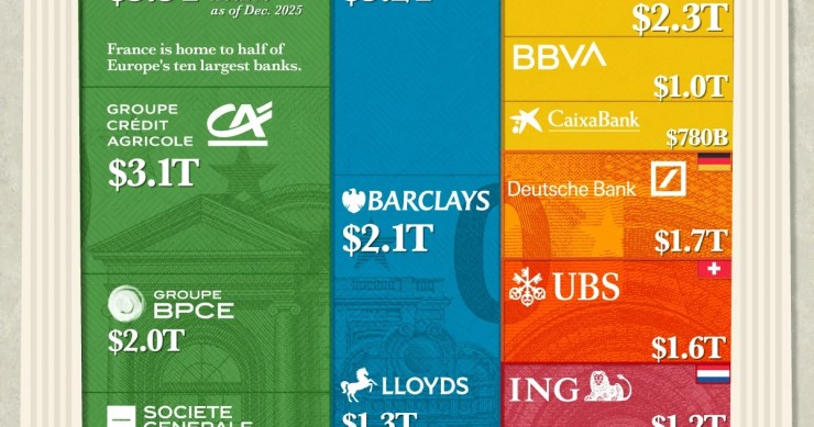 Le più grandi banche d'Europa