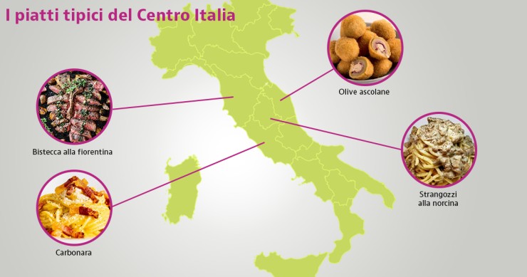 Piatti tipici centro Italia