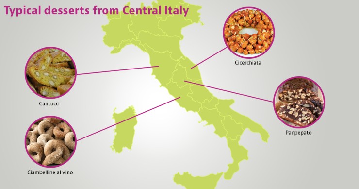 typical desserts central italy