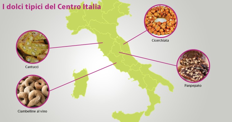 dolci tipici centro Italia