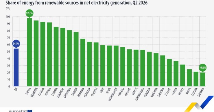 energia rinnovabile