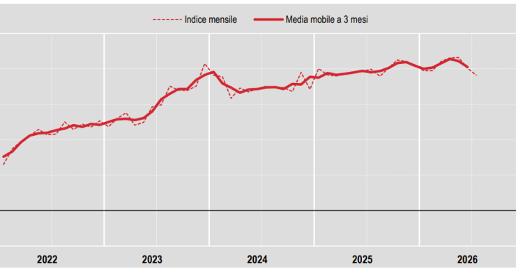 produzione edile