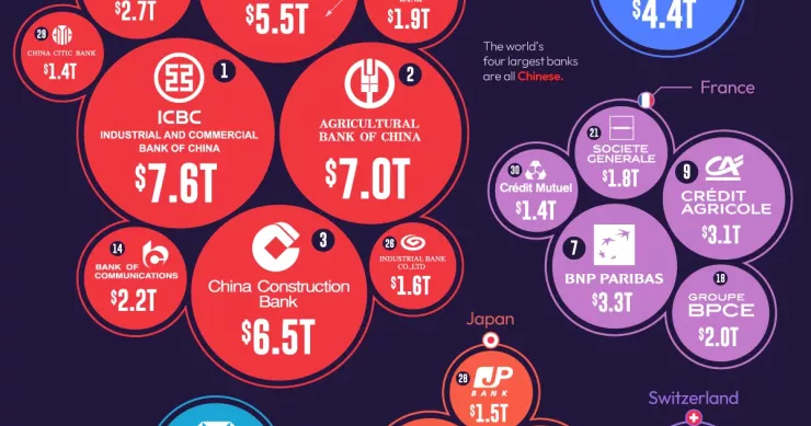 Classifica banche Visual Capitalist