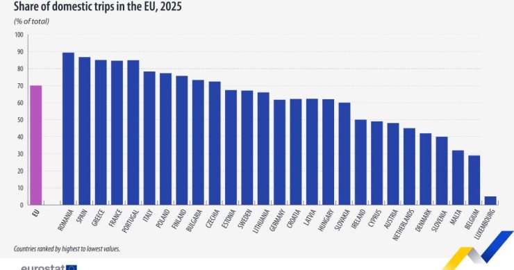 viaggi in europa