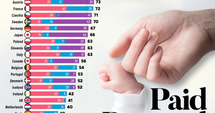 I Paesi che offrono il congedo di paternità