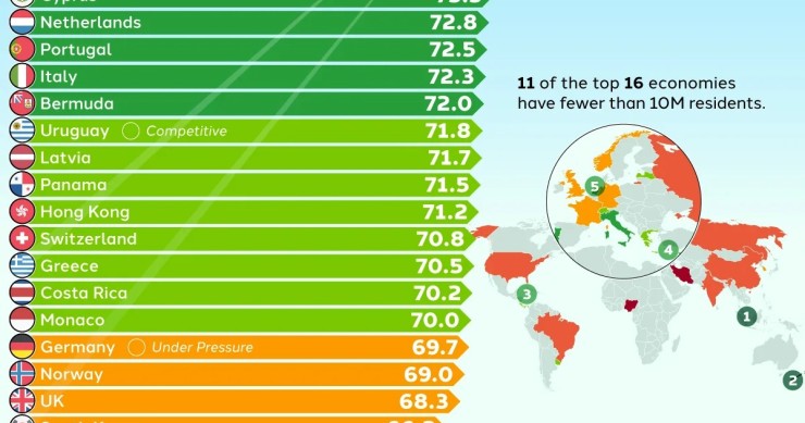 Le principali destinazioni che attraggono capitali stranieri