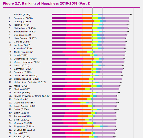 Immagine del giorno la classifica delle nazioni più felici del mondo