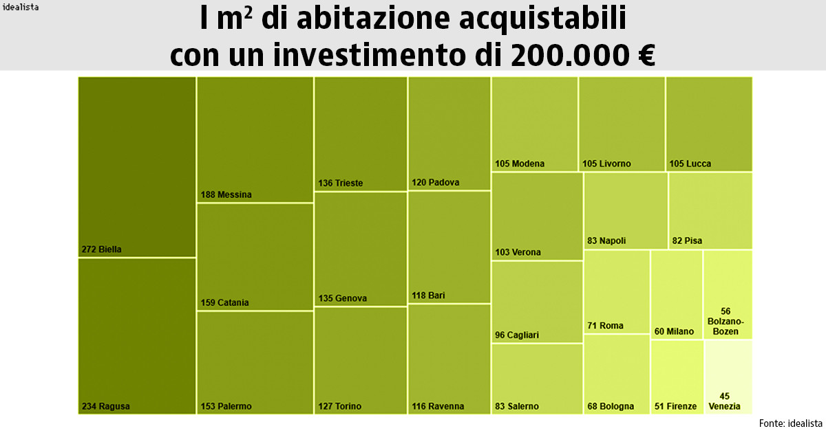 Un Metro Quadro Quanti Metri Sono