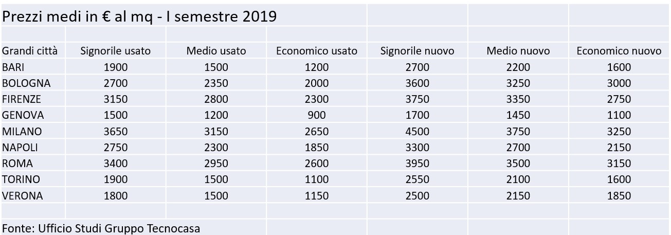 0 9 Dam Quanti Metri Sono