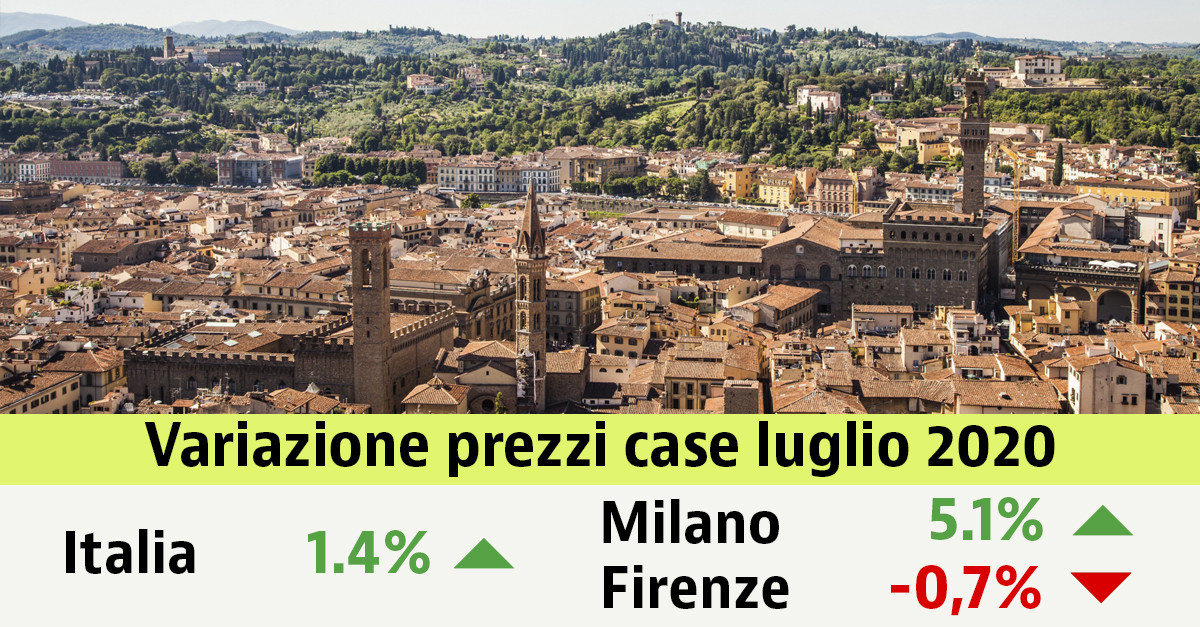 Prezzi Case Ancora Incrementi Dell 1 4 A Luglio Scopri I Valori Nella Tua Citta Idealista News