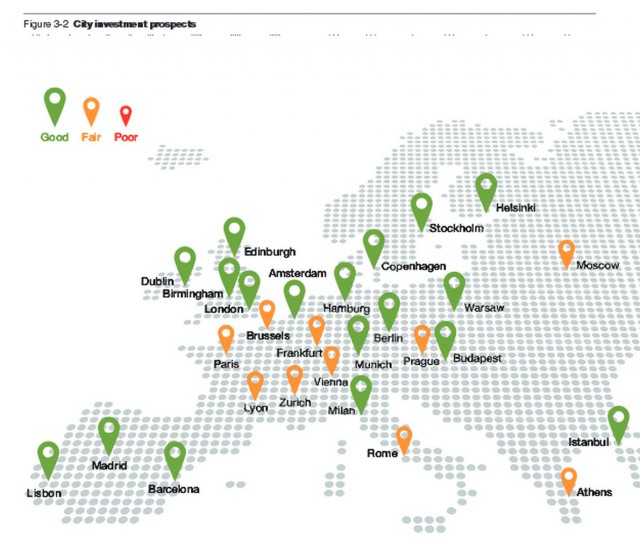 Città europee dove conviene investire nel mattone