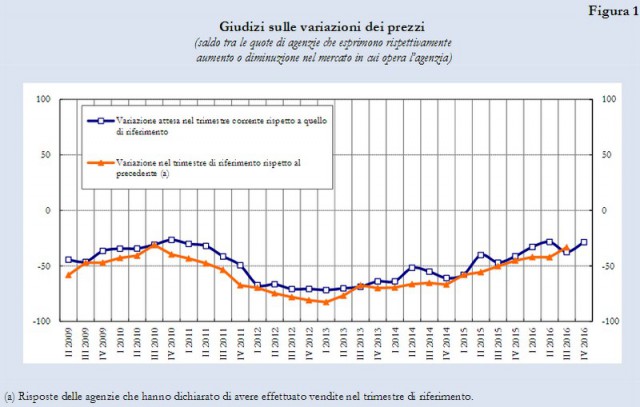 Banca d'Italia