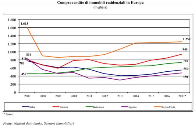 Scenari Immobiliari