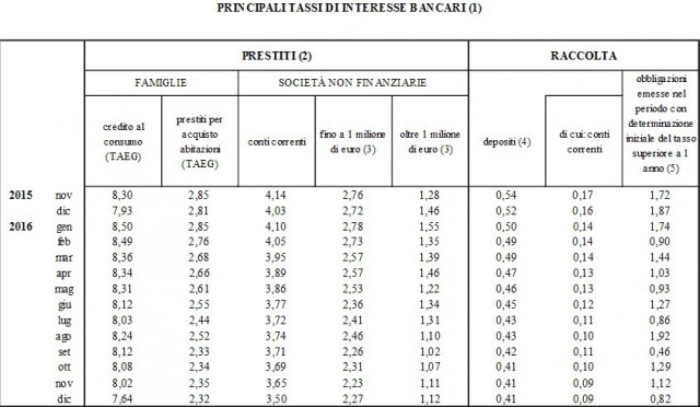 Banca d'Italia