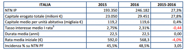 Agenzia delle Entrate