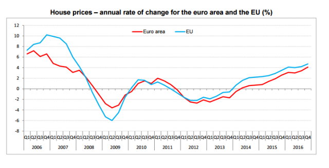 Eurostat