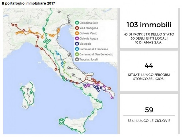 Agenzia del Demanio