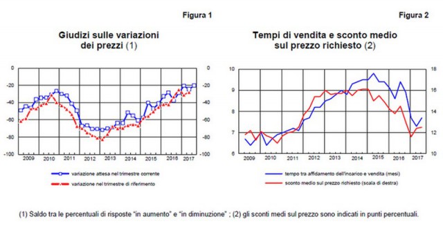 Banca d'Italia