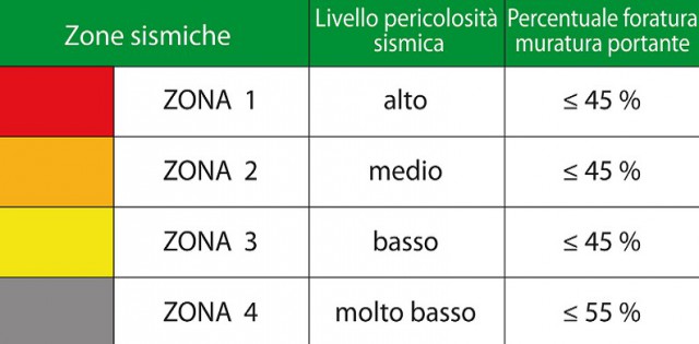 Consiglio nazionale geologi