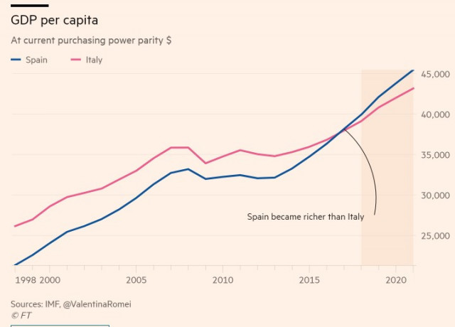 Financial Times