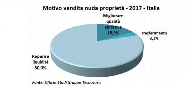 Tecnocasa